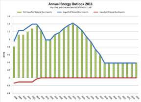 lng_import_graph